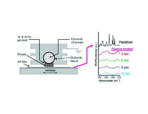 Decomposition Reaction of Organophosphorus Nerve Agents on Solid Surfaces with Atmospheric radio frequency plasma generated gas